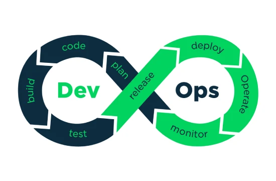 DevOps Monitoring