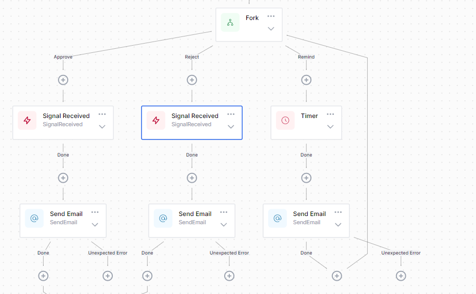 No-Code/Low-Code Platform